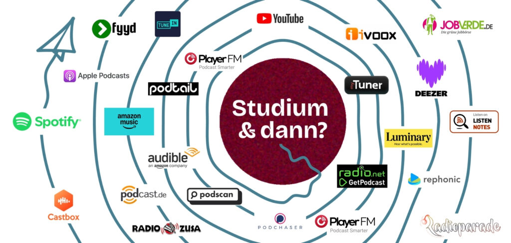 Grafik Studium und dann
